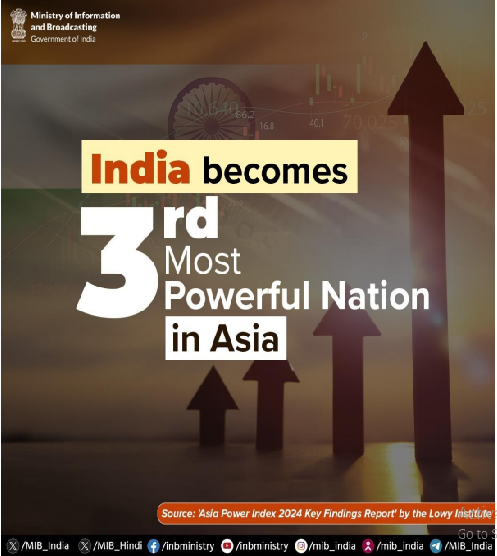Most Powerful Nation in Asia | Asia Power Index