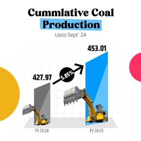 Coal Production in India